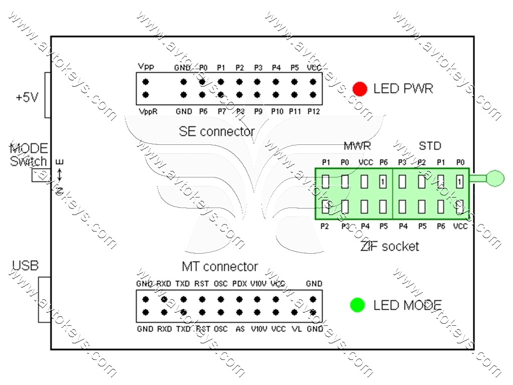 Програматор Orange5, для мікросхем пам’яті та мікроконтролерів, Scorpio-LK - Зображення 3